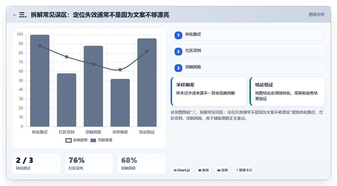三、拆解常见误区：定位失效通常不是因为文案不够漂亮