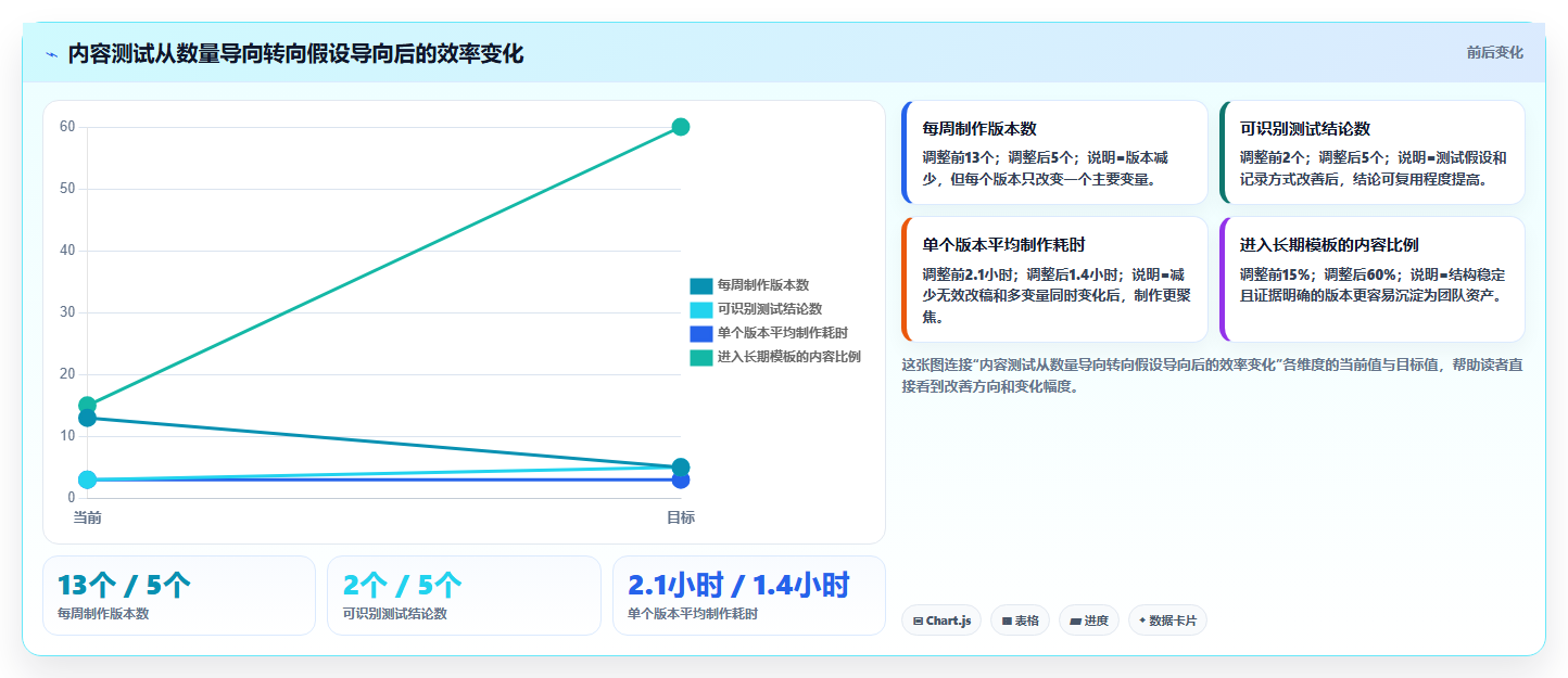 电商辅助软件：运营助理实战复盘：内容生产中工具太多不会选的定位步骤