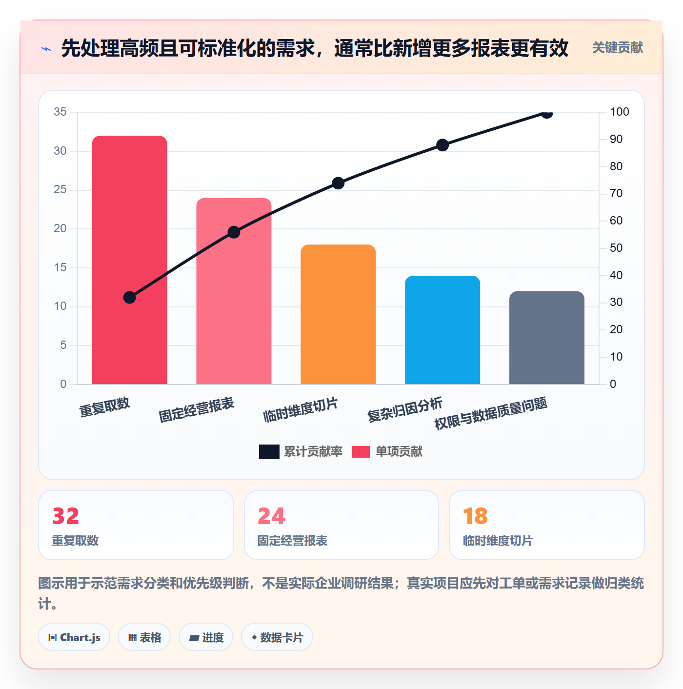 bi 平台方案设计：自助分析场景的效率提升怎么做