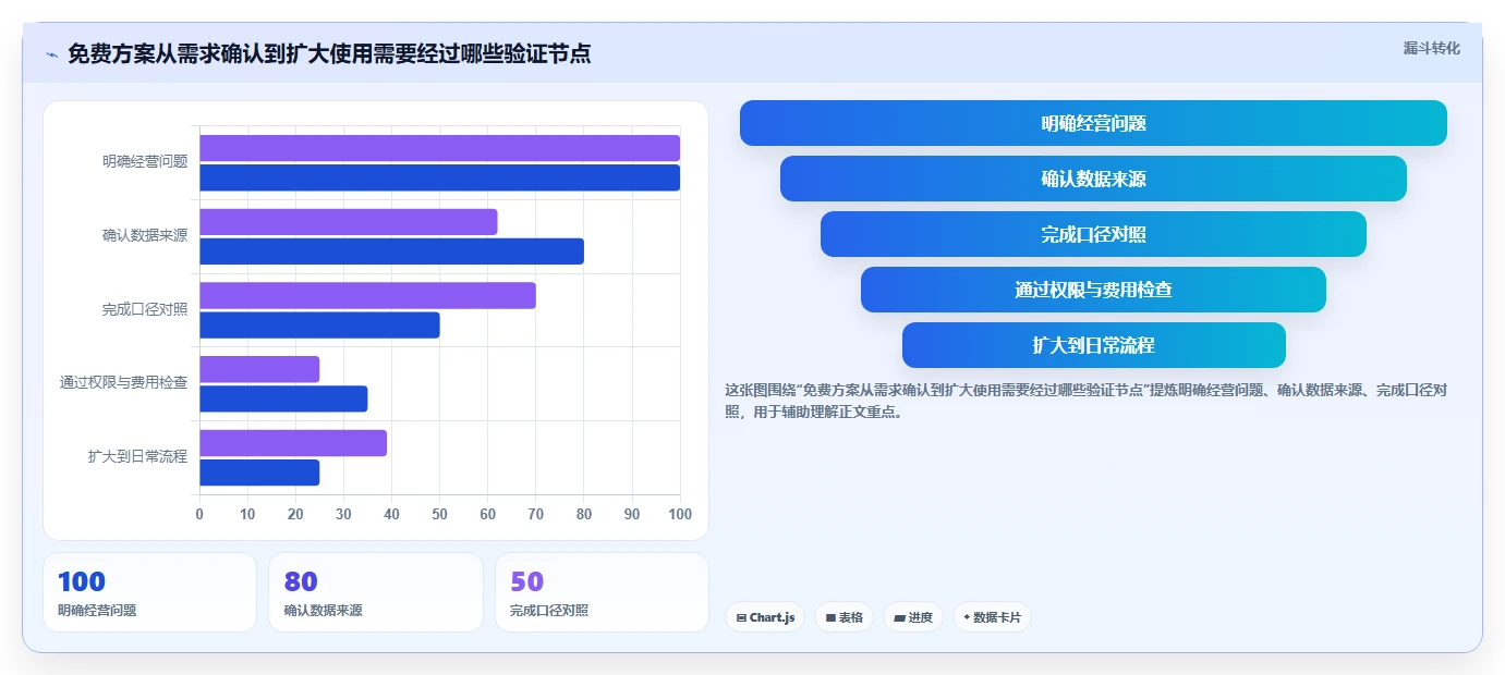 拼多多数据分析工具免费实施路径：使用限制如何完成风险排查