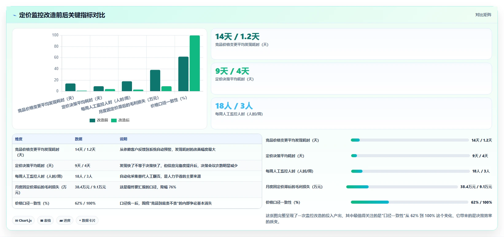 运营工具业务拆解：竞品监控为什么影响成本控制