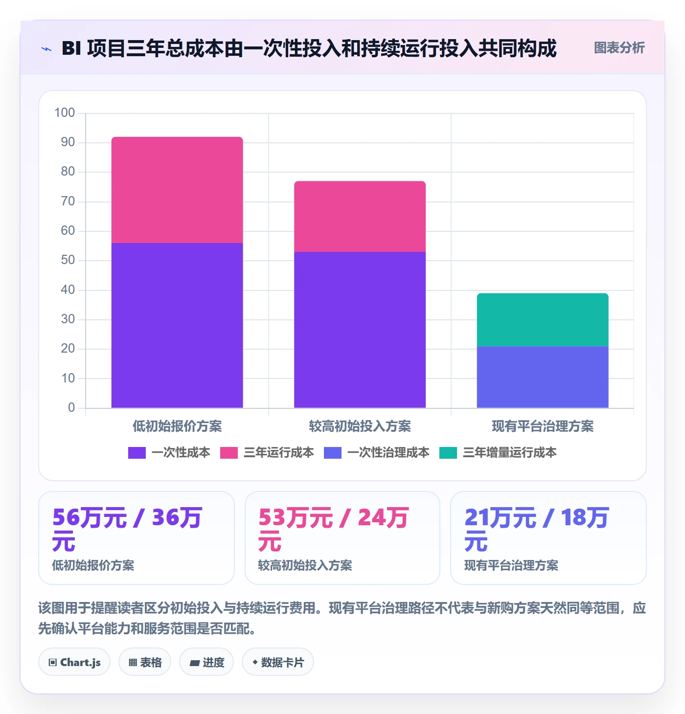 bi 平台怎么优化？先从选型成本的落地案例入手