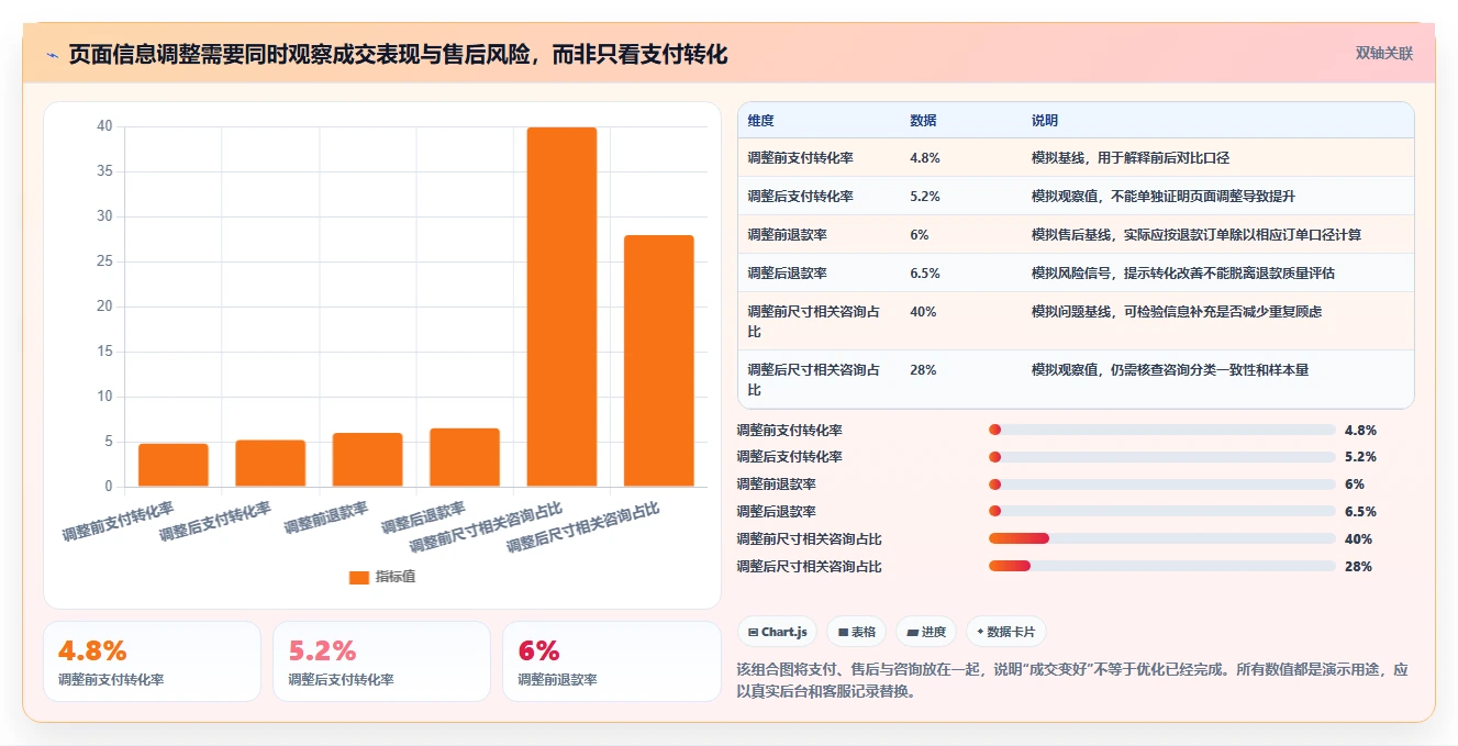 如何运营好一个店铺中小商家全解析：重点看懂转化优化