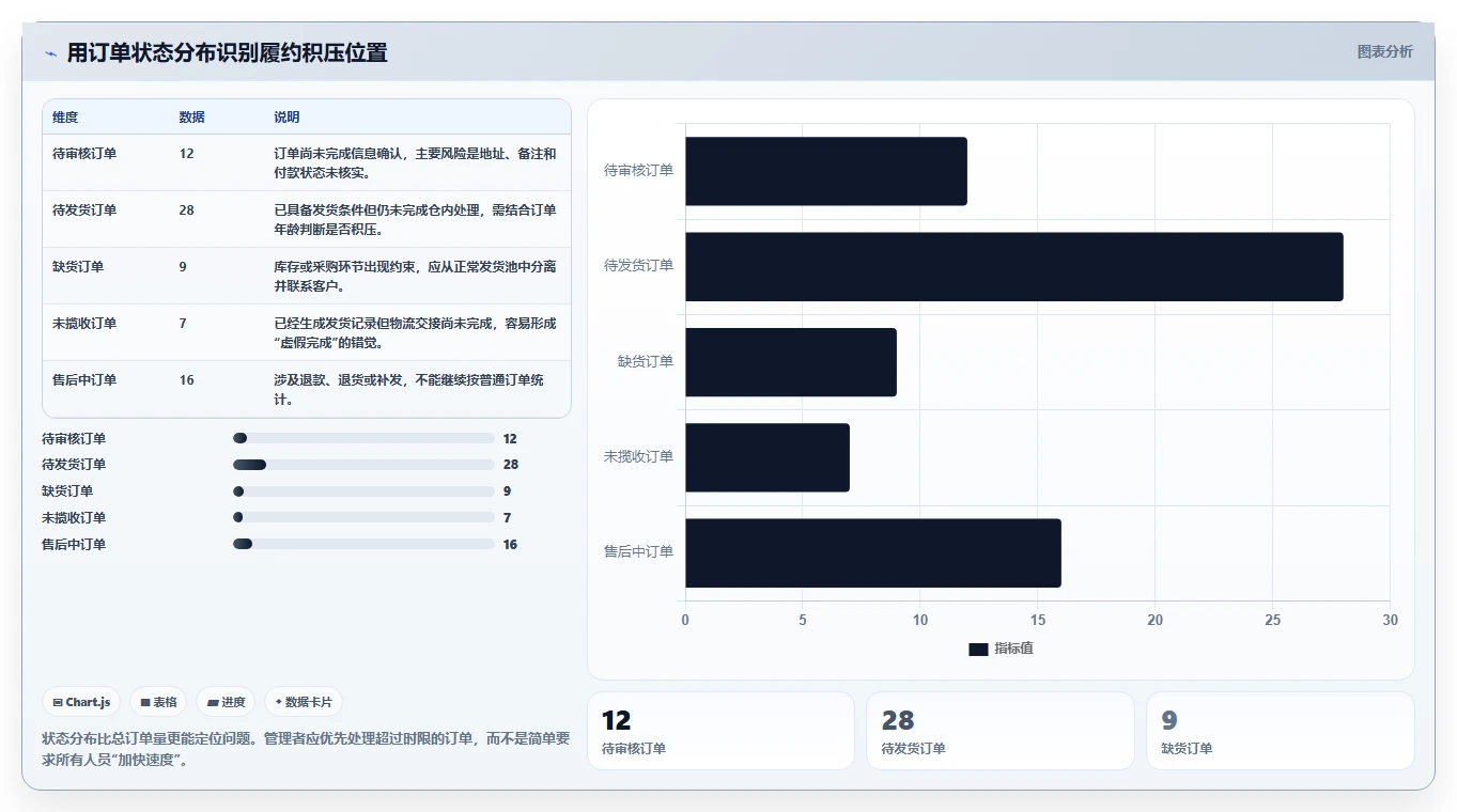 电商管理新手避坑：订单履约从哪里开始