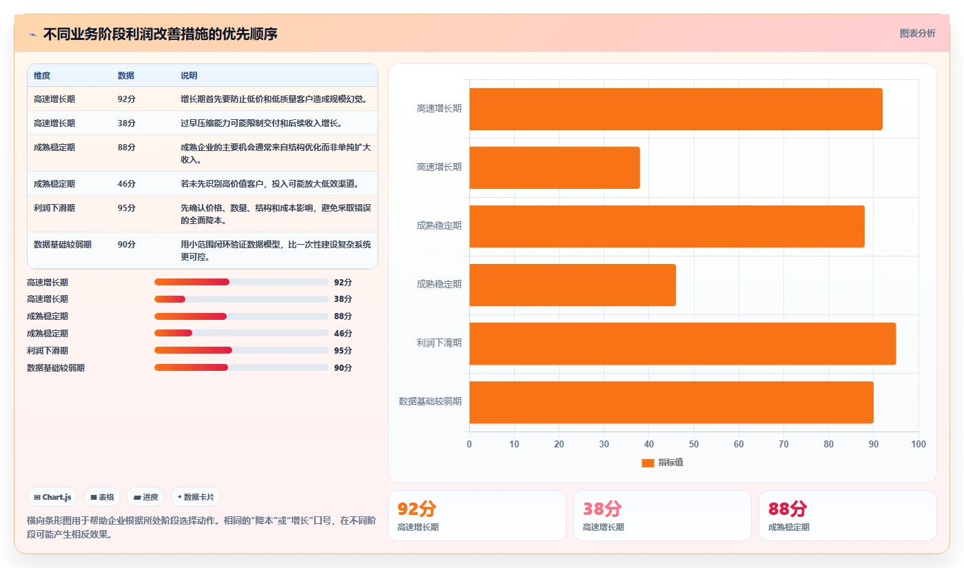 营业额分析:管理层年度规划:利润改善怎样持续改善减少手工统计