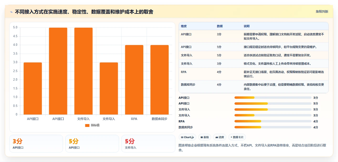 电商管理场景解析：财务对账中的自动化方案怎么处理