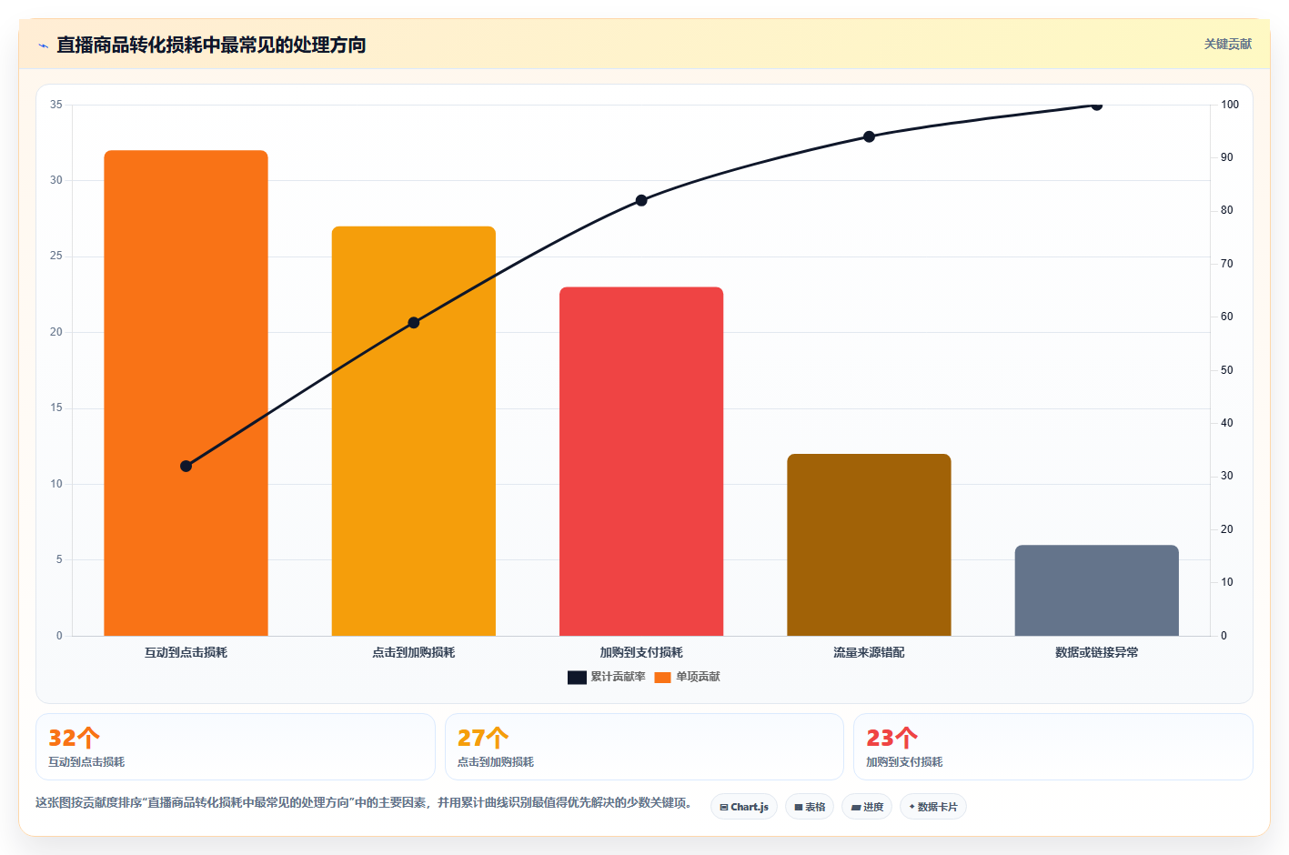 直播数据复盘：选品团队效率攻略：用互动率加快找到流量拐点
