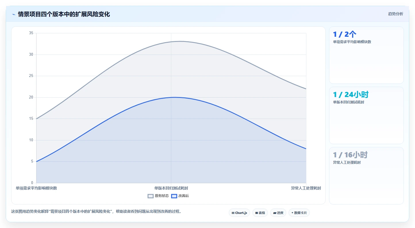 电商系统开发：企业管理层流程优化：项目立项怎样减少架构难扩展