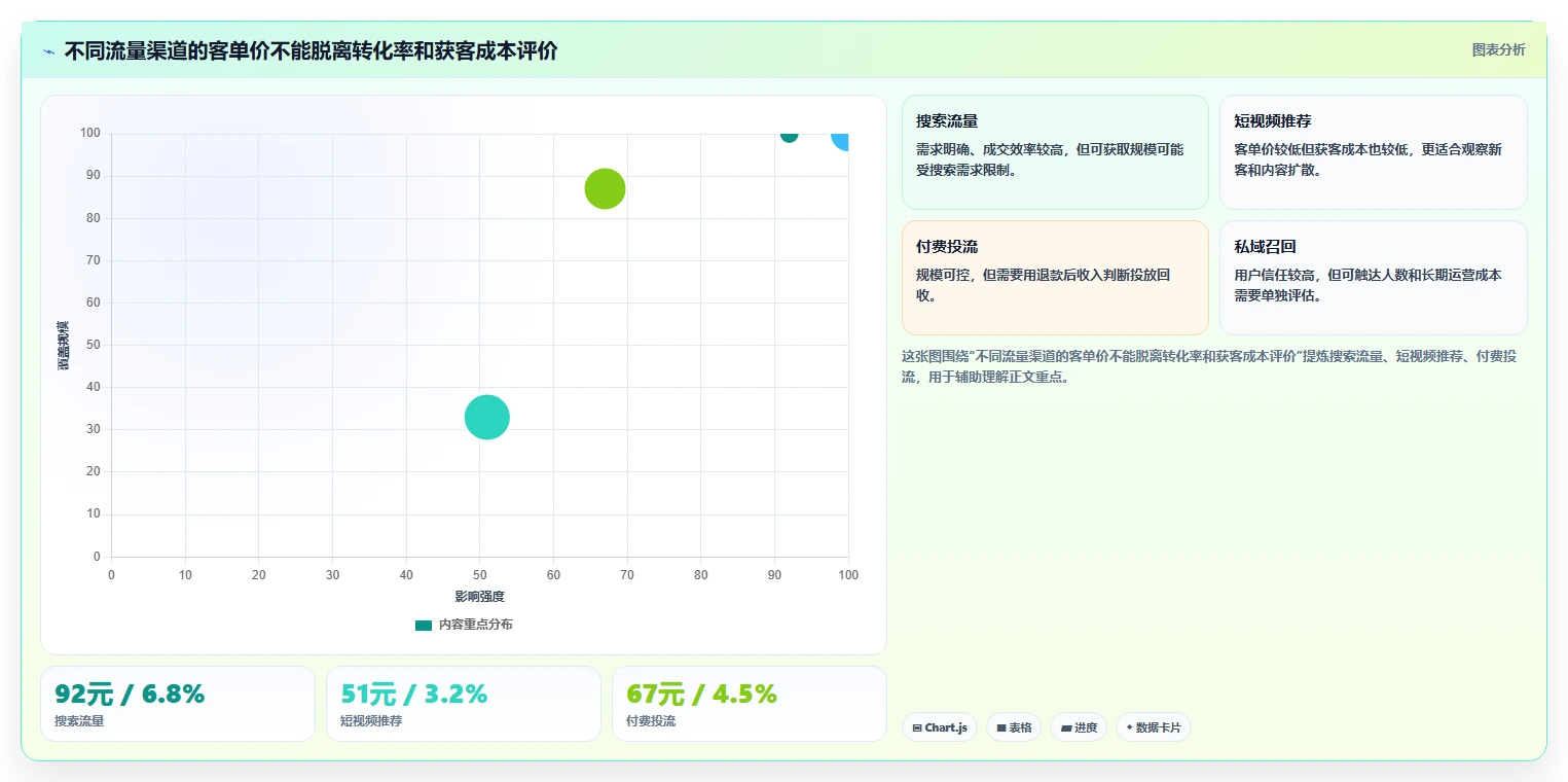 直播数据复盘：数据分析师年度版：客单价的完整方法与步骤