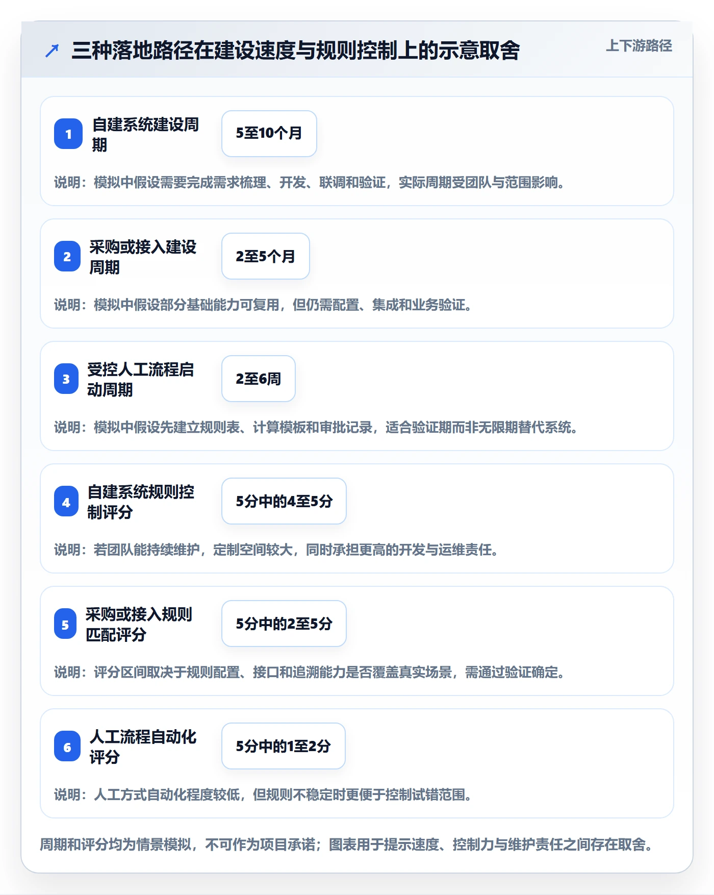 想做好分账系统，先掌握流程设计中的分账规则
