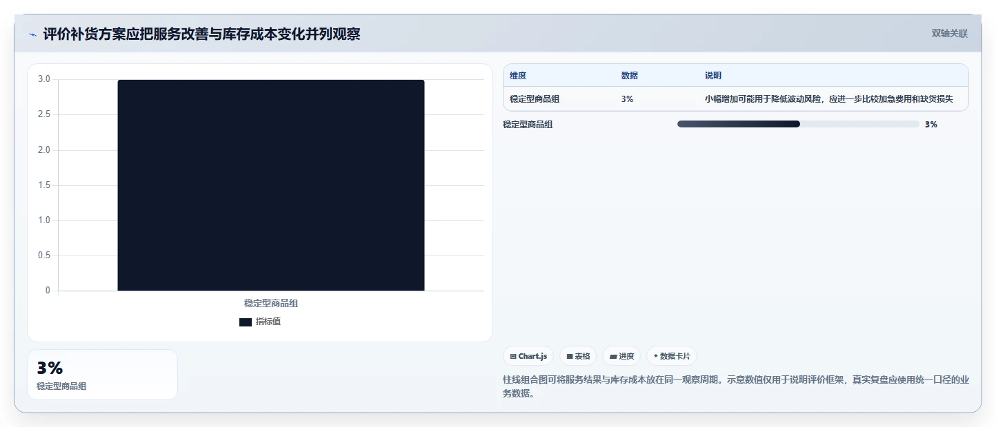 仓库安全库存管理实施路径：库存上限如何完成增长策略