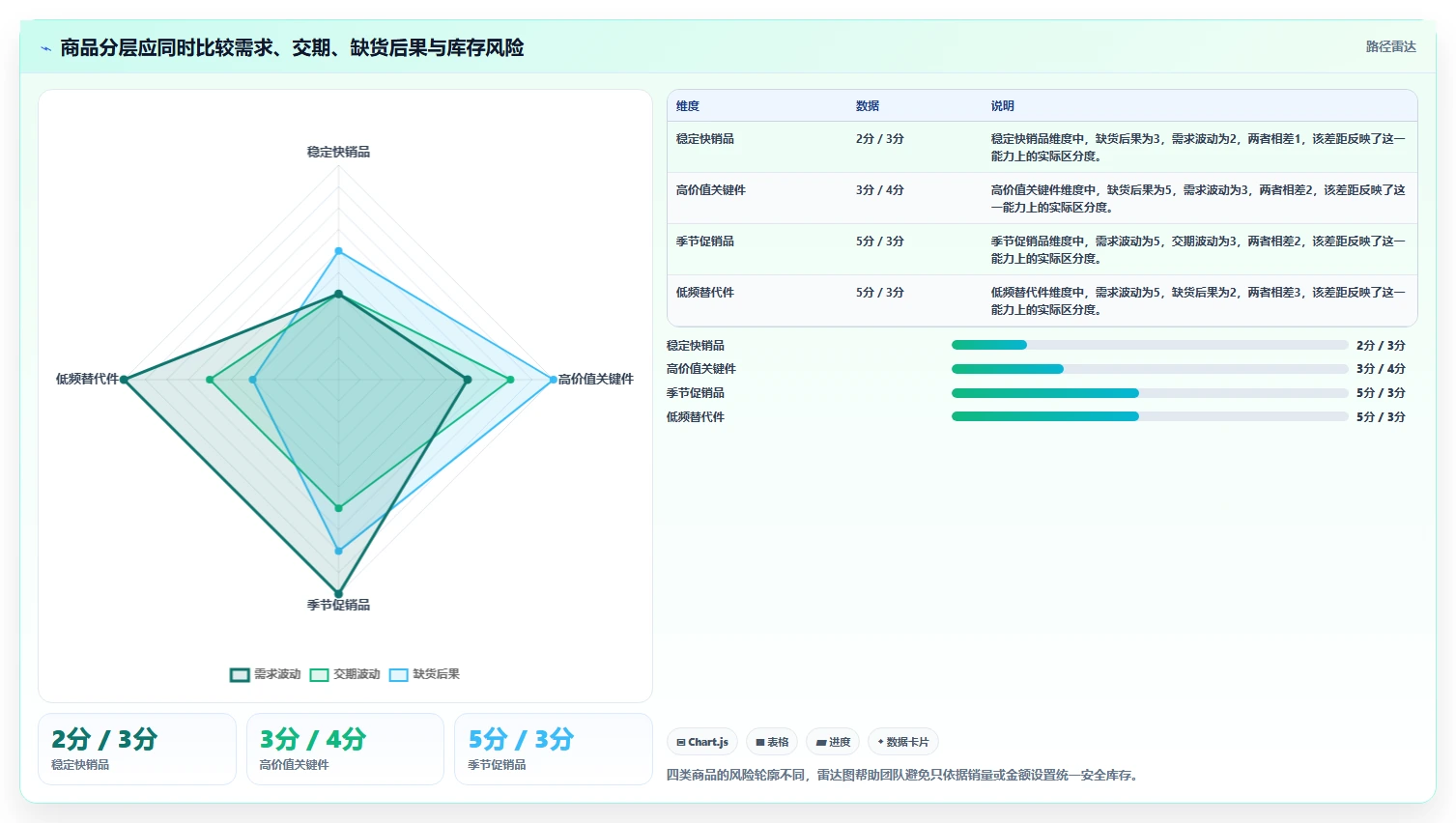 仓库安全库存管理精细化运营全解析：重点看懂安全库存公式