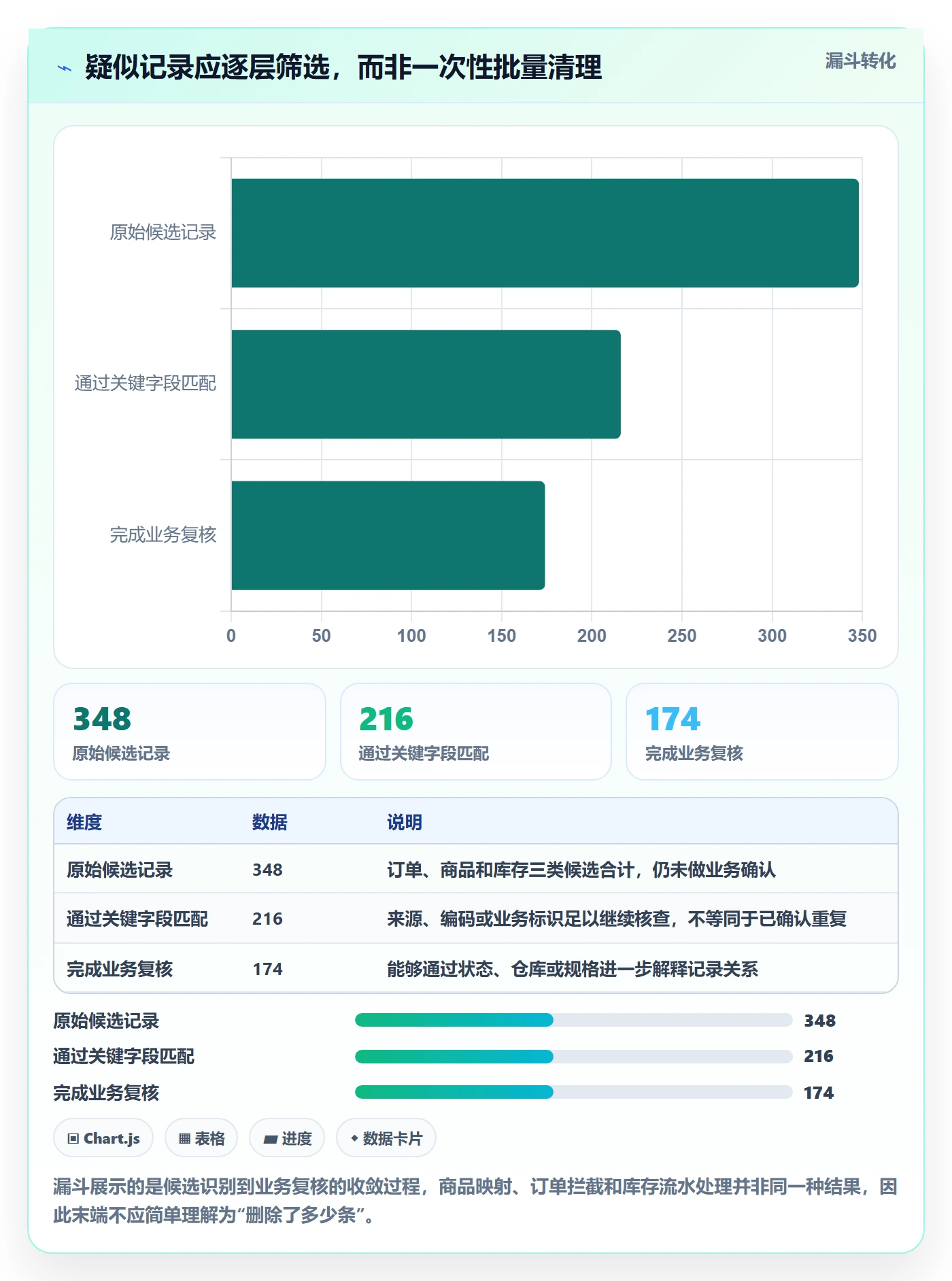 erp数据录入多店经营全解析：重点看懂数据去重