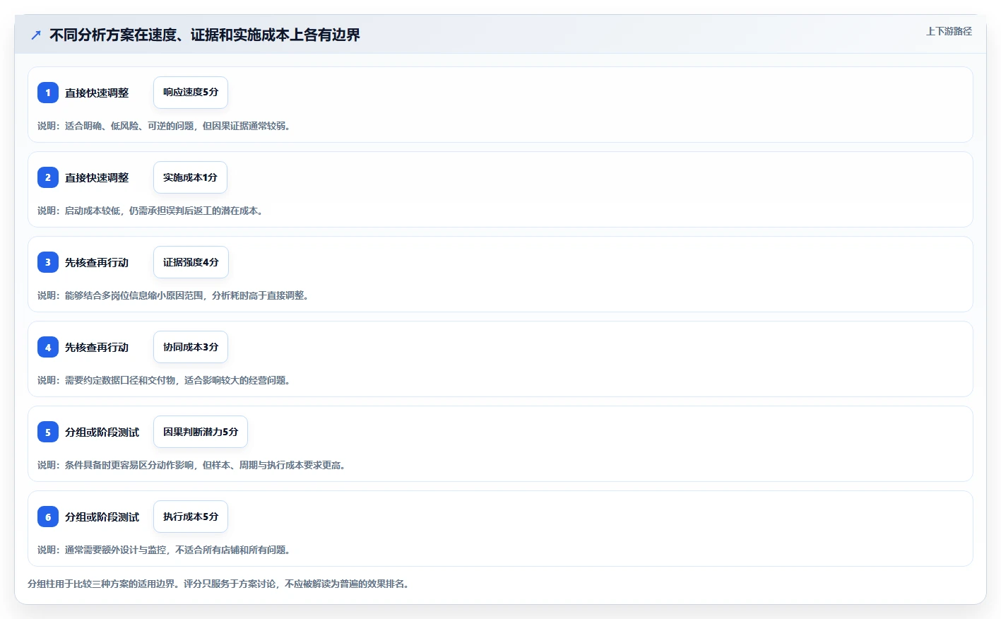店铺运营包括哪些方面执行标准：数据分析环节如何体现团队协同