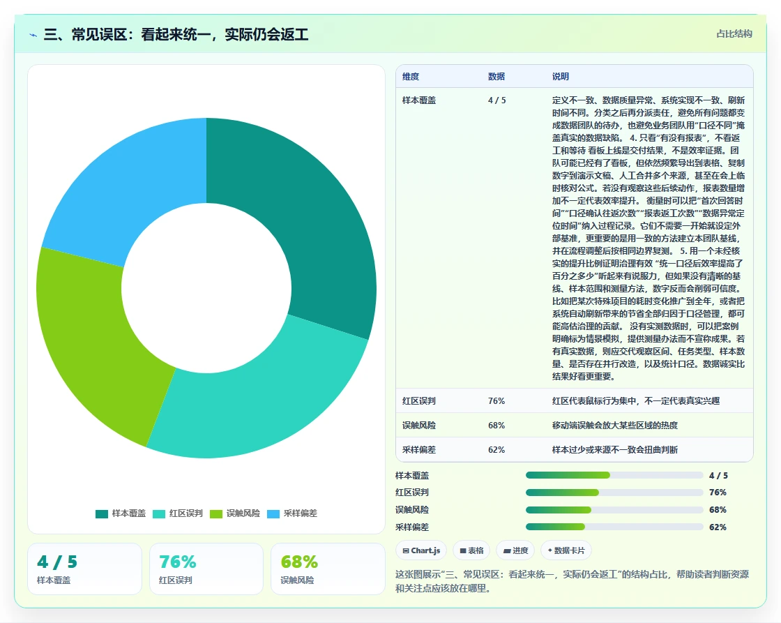 三、常见误区：看起来统一，实际仍会返工