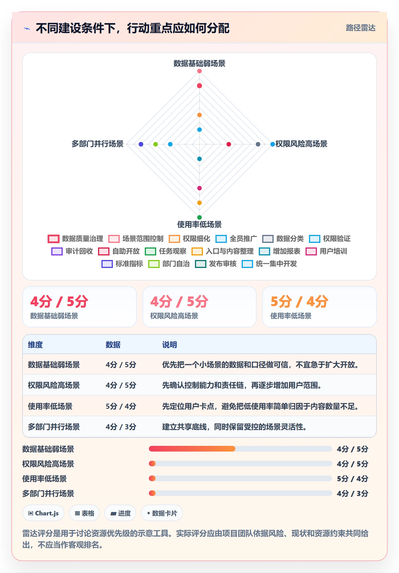 bi 平台建设路线:从权限体系到效率提升分几步
