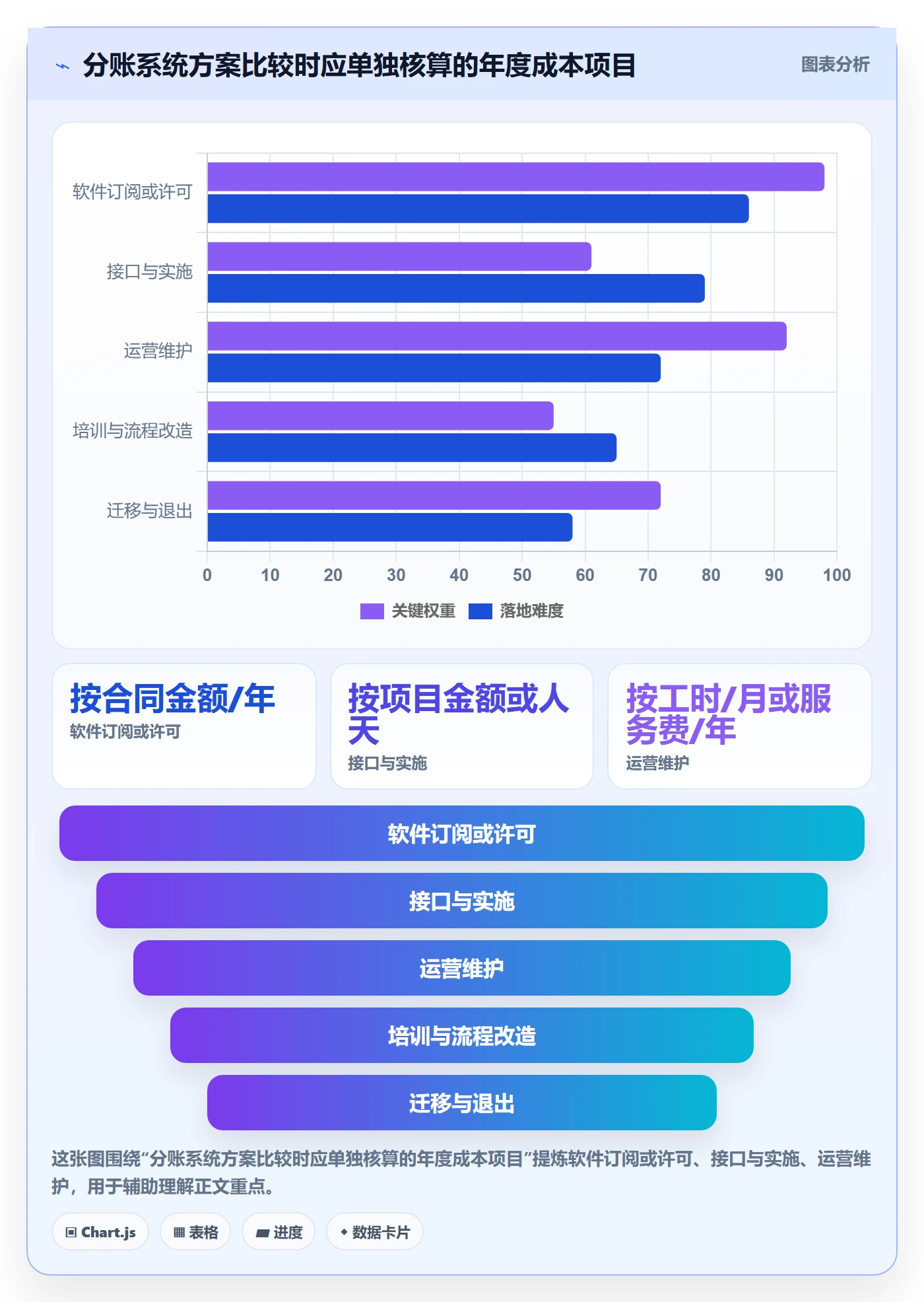 分账系统怎么优化?先从多方结算的中小商家入手