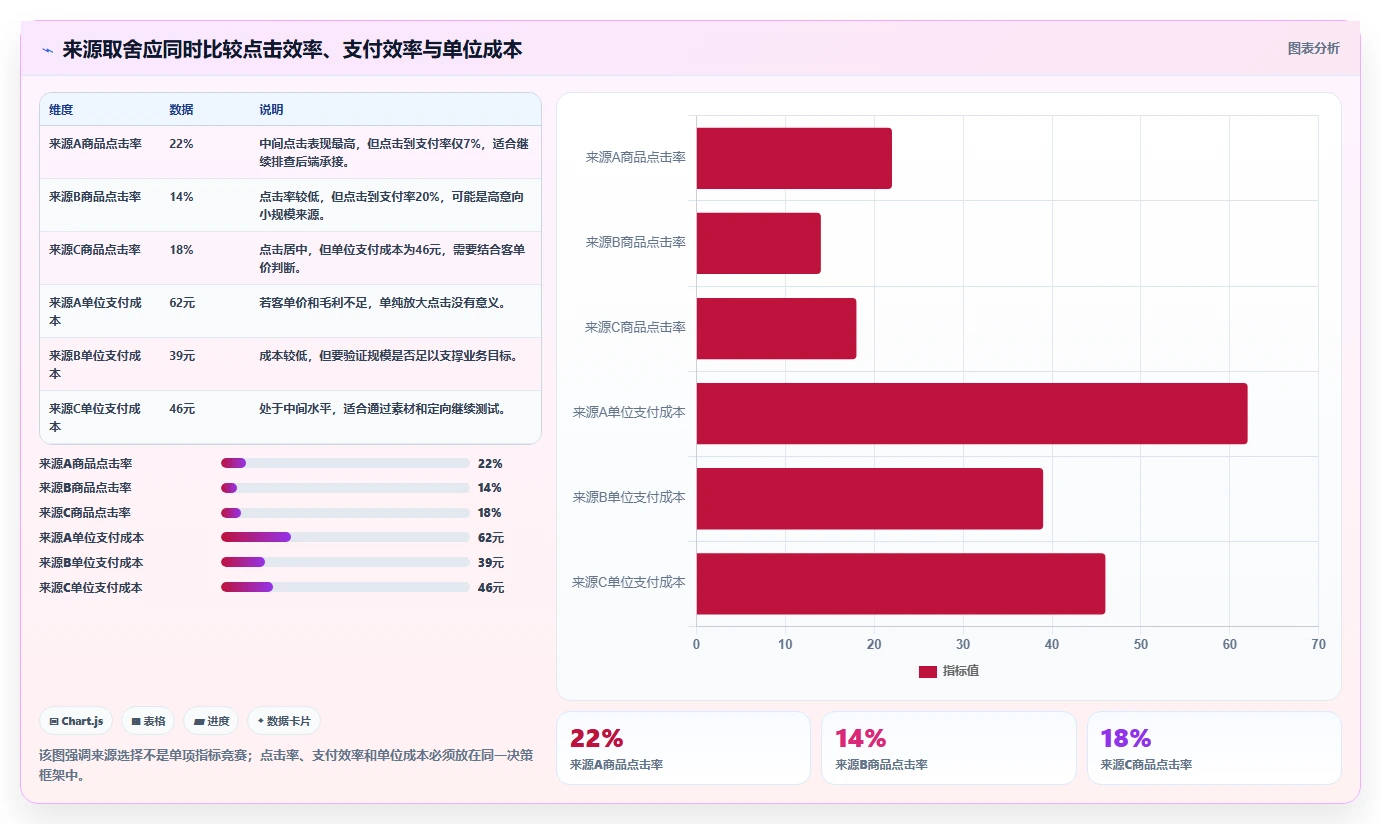直播数据复盘：场控老板关心什么：流量来源能否解决点击率低