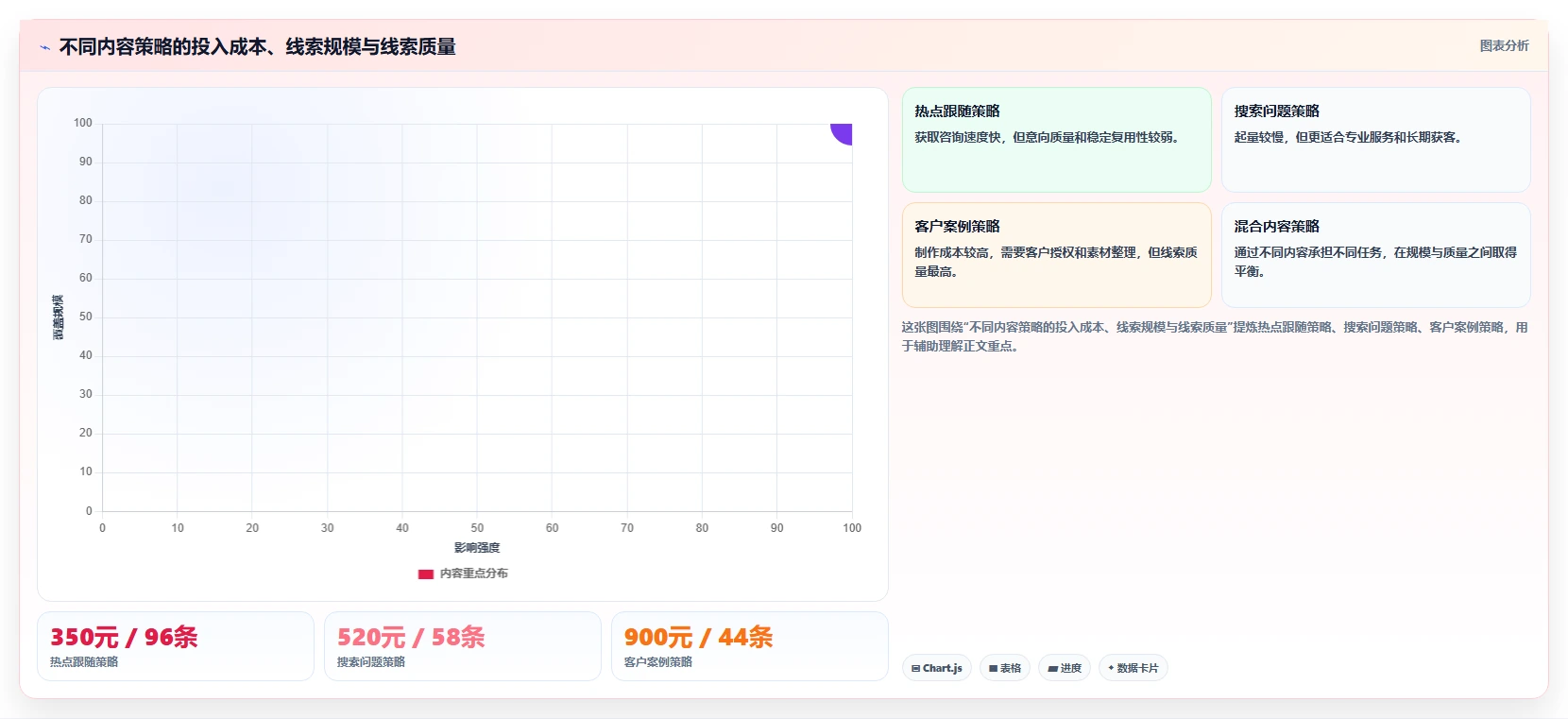 小红书数据分析：创业团队采购前必读：评估笔记表现时如何避开账号增长慢