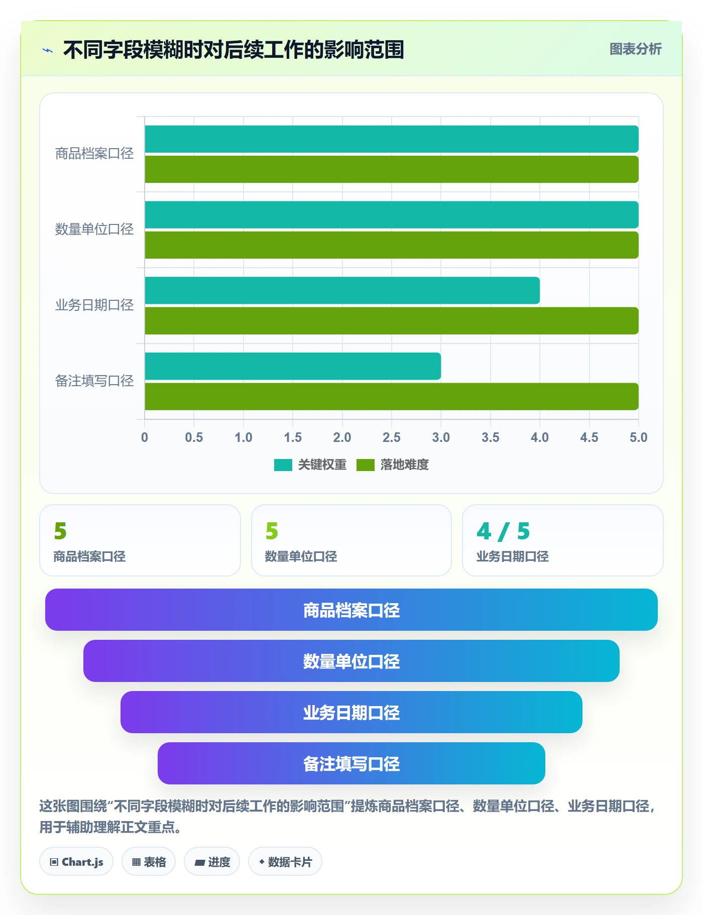 想做好erp数据录入，先掌握中小商家中的单据规范