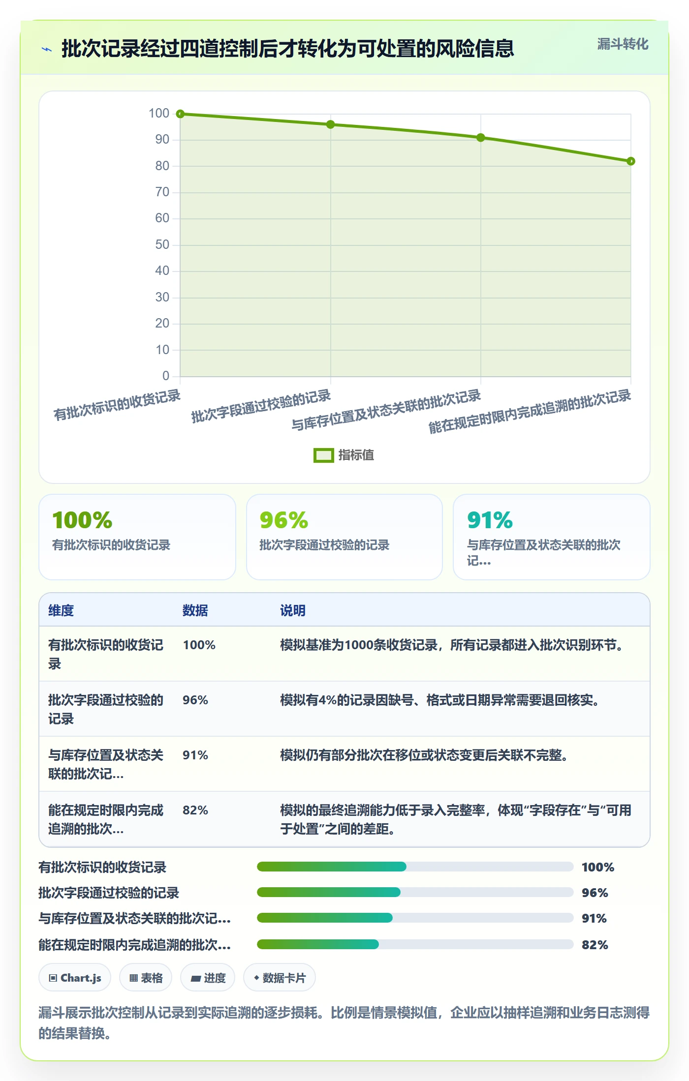库存管理系统运营框架：把批次管理纳入风险排查