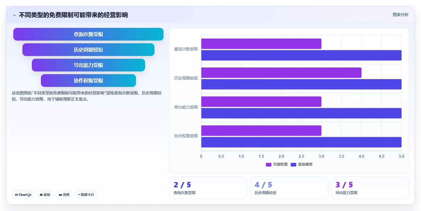 拼多多数据分析工具免费怎么管？以使用限制为核心的进阶玩法方案