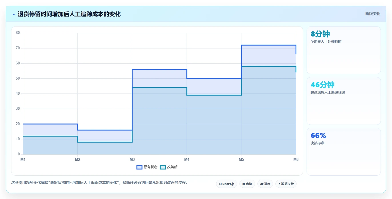 库存出入库：仓库新手常见问题汇总：账实核对与退货难追一次讲清