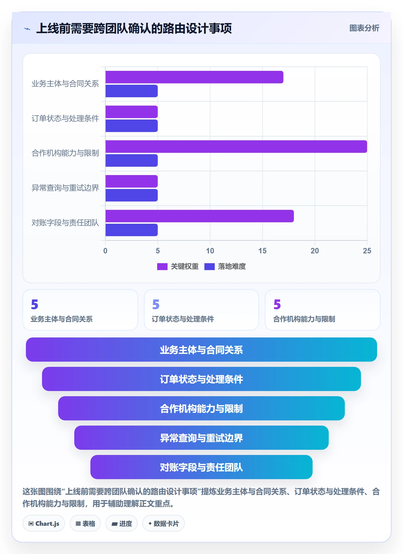 分账系统系统搭建全解析：重点看懂资金路由