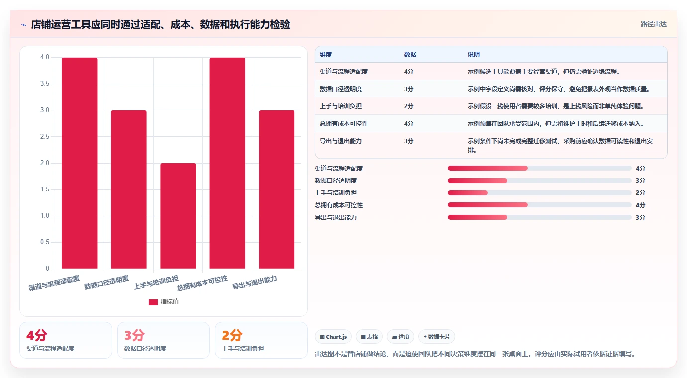 如何运营好一个店铺实践指南：转化优化的工具对比怎样更有效