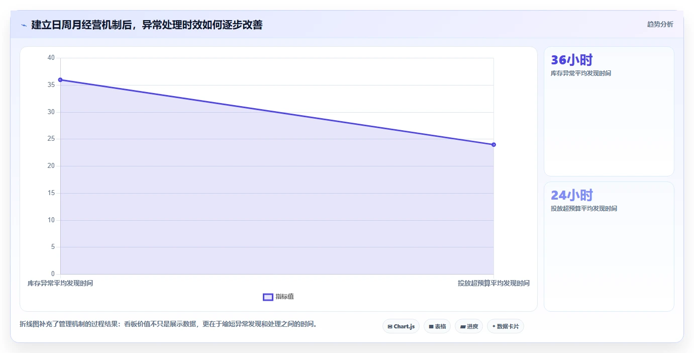 电商管理怎么管？以多平台经营为核心的指标体系方案