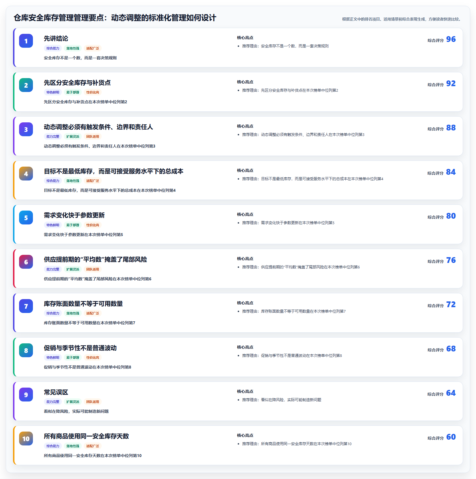 仓库安全库存管理管理要点：动态调整的标准化管理如何设计