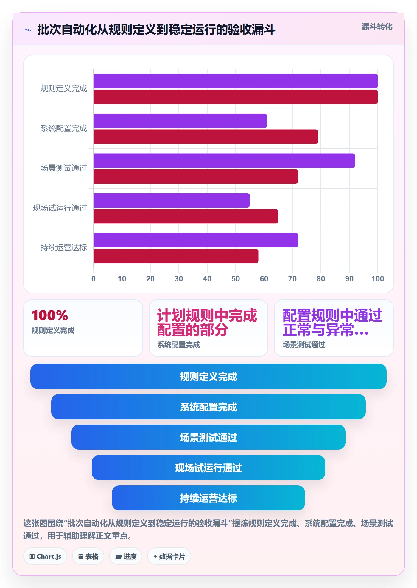 库存管理系统使用技巧：批次管理对应的自动化方案方法