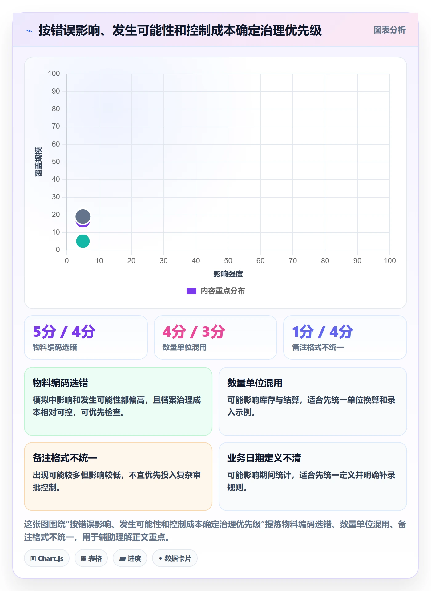 erp数据录入怎么管？以单据规范为核心的日常管理方案