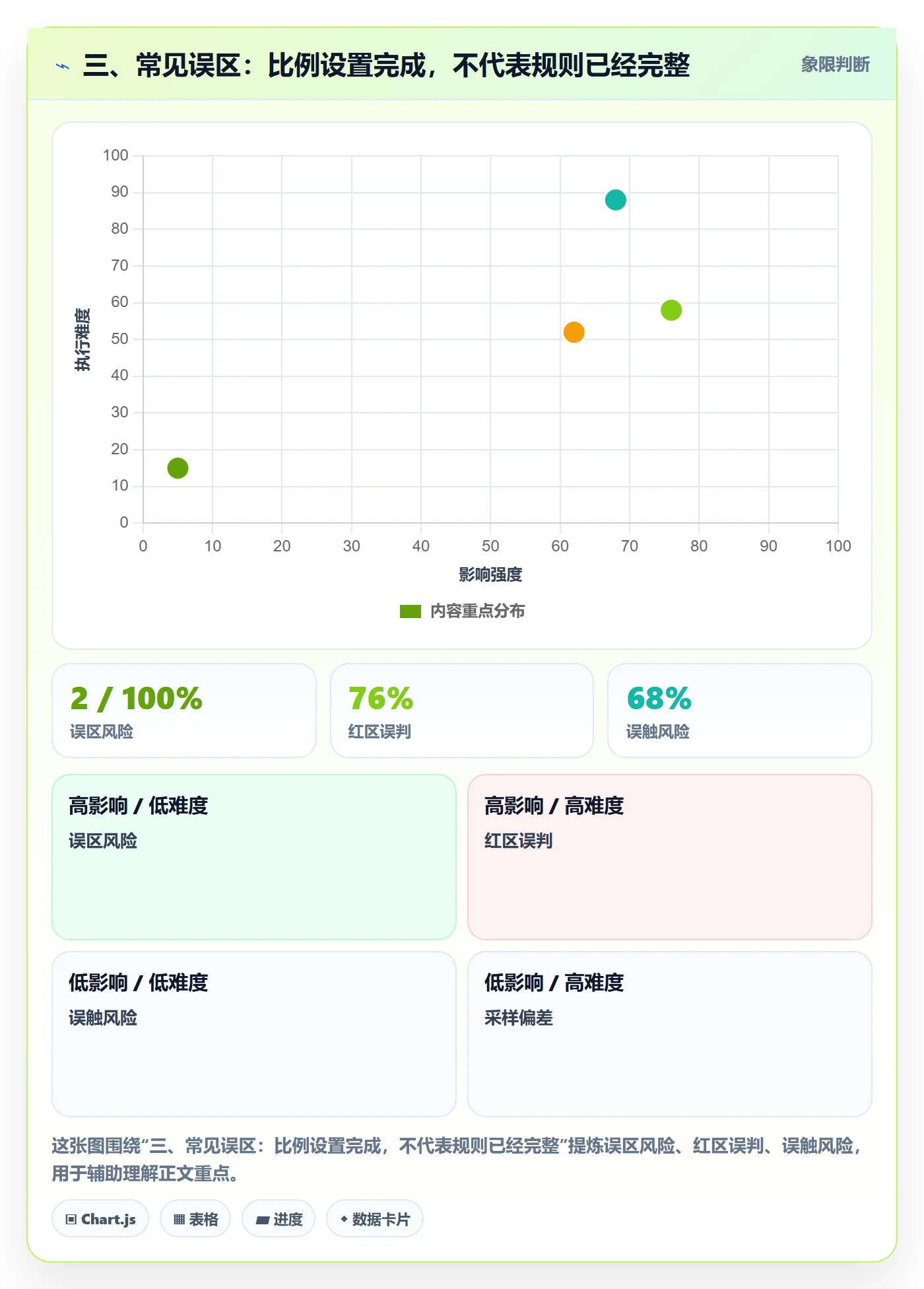 三、常见误区：比例设置完成，不代表规则已经完整