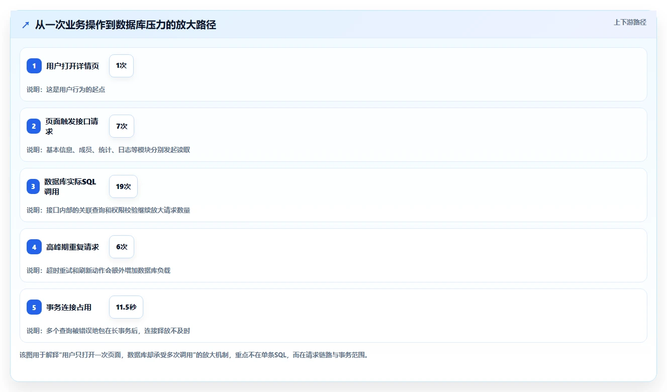 数据库存：项目经理必看清单：用事务一致性推动提升查询性能