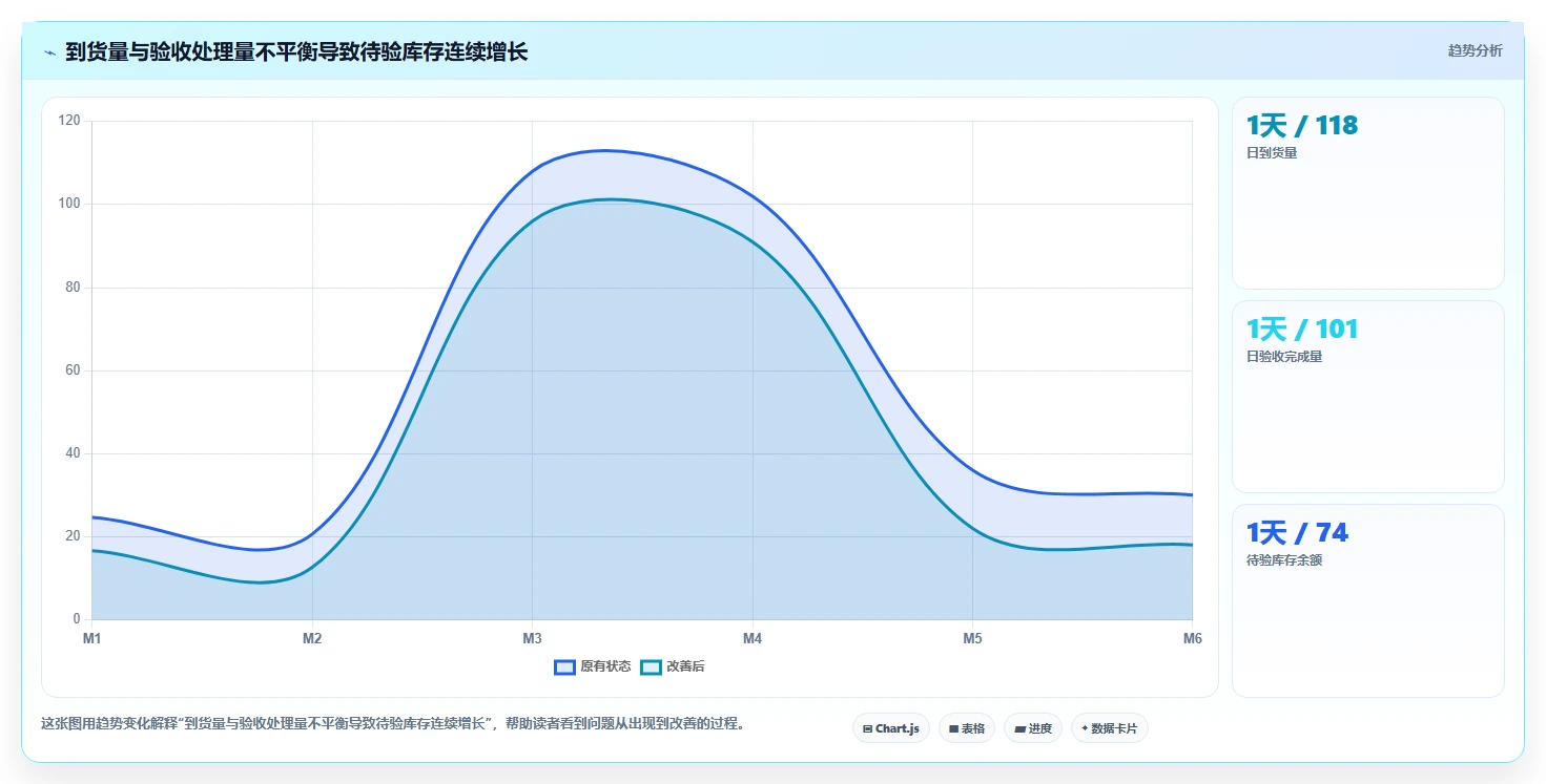 库存出入库：仓库新手快速排查：入库验收为何会导致库存积压