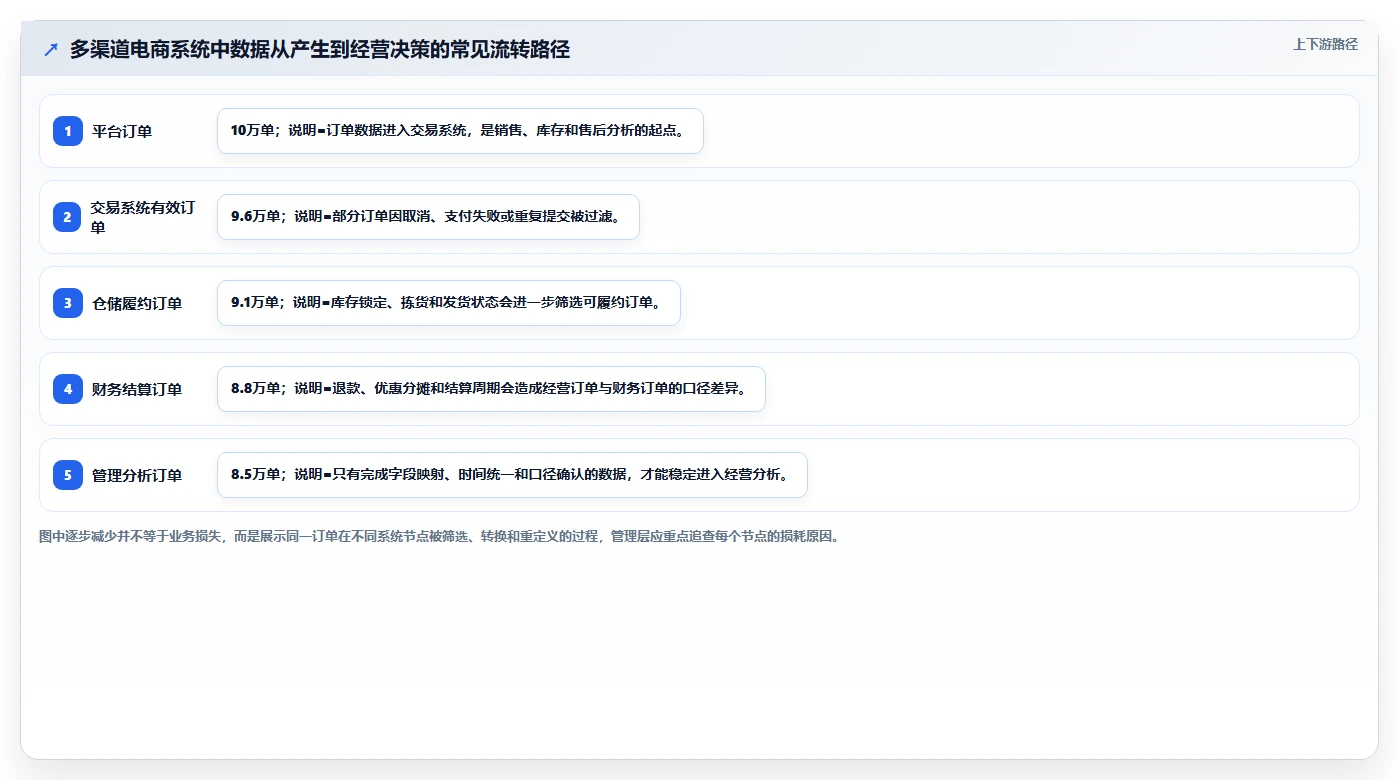 电商系统开发:企业管理层操作手册:系统改造中的持续迭代怎么落地