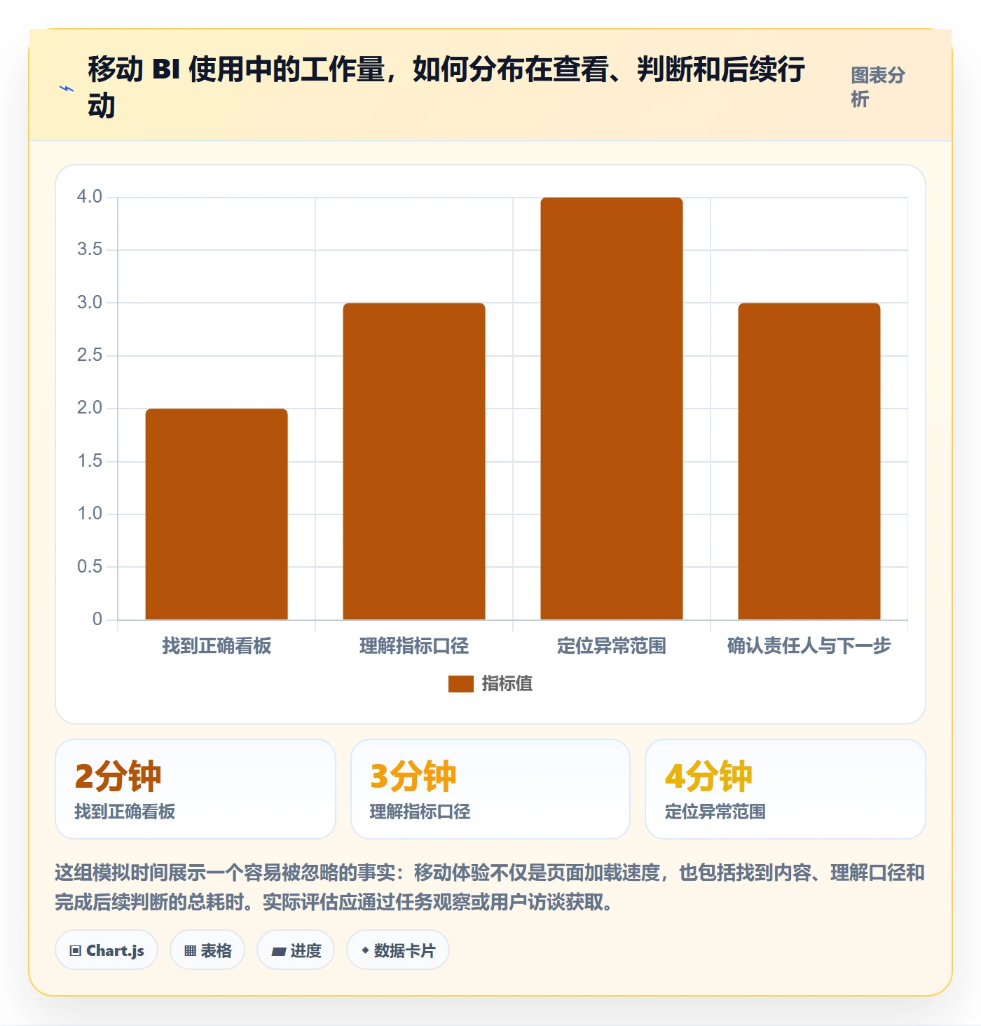 bi 平台怎么管？以移动查看为核心的流程设计方案