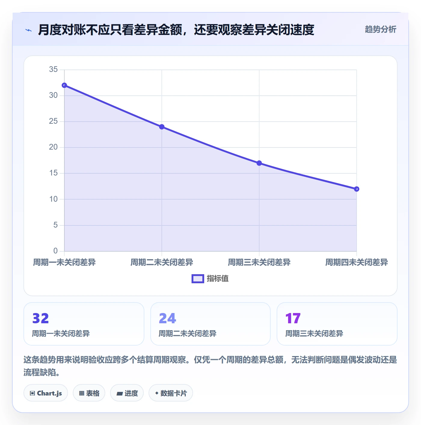 分账系统怎么管？以对账管理为核心的工具对比方案