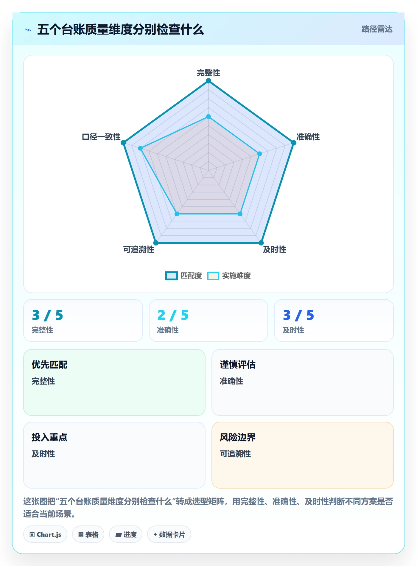 库存管理系统检查方法:通过库存台账评估常见误区质量