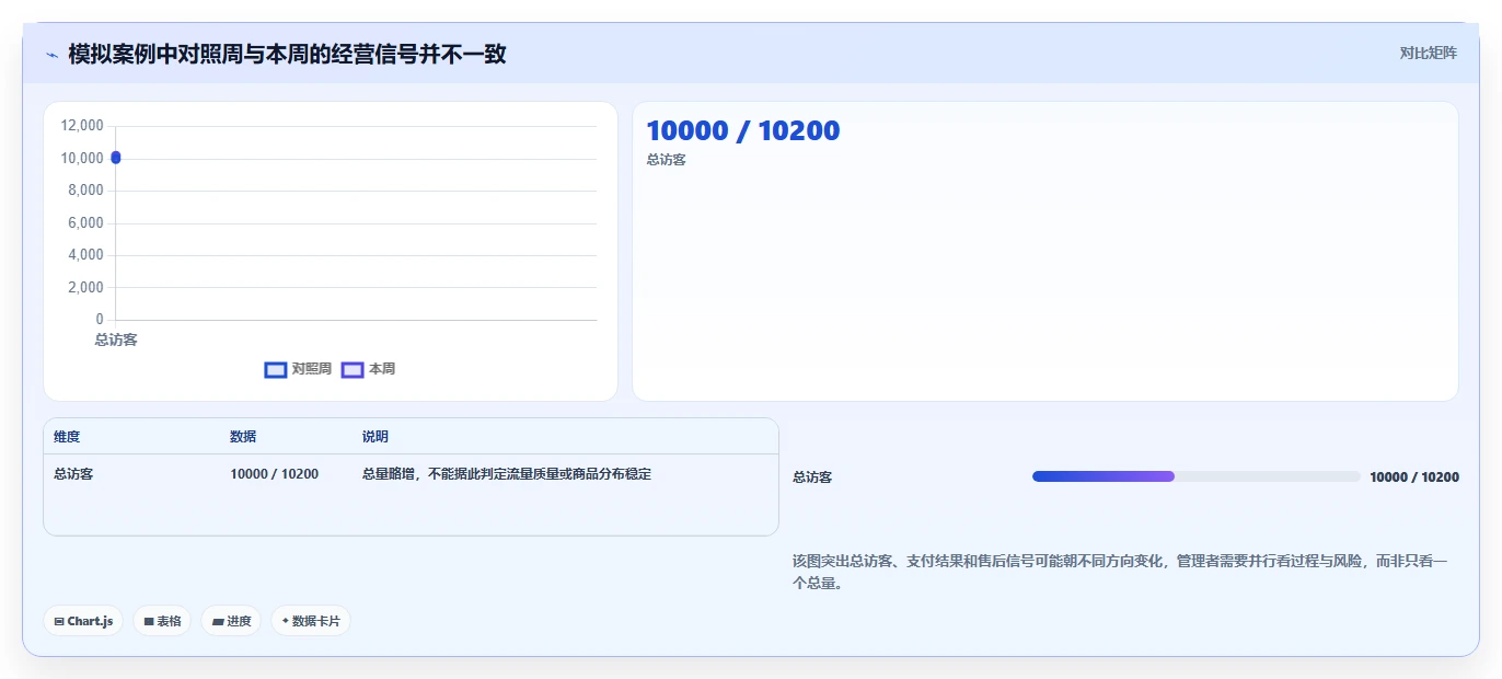 店铺运营包括哪些方面管理模板：围绕数据分析开展落地案例