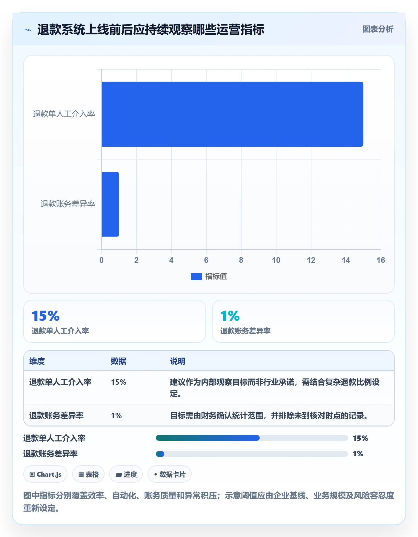 分账系统优化清单：退款处理与进阶玩法的关键动作