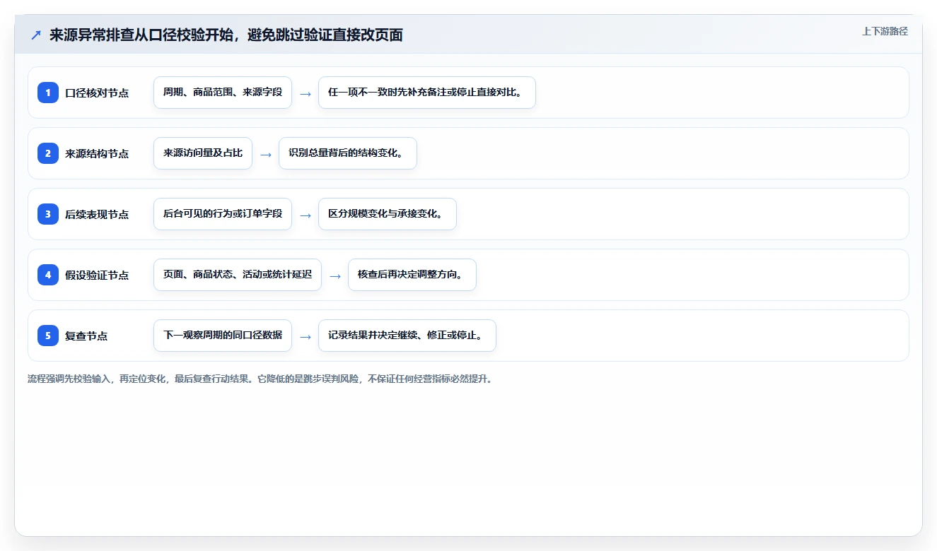 拼多多数据分析工具免费进阶课：围绕流量来源完善新手避坑