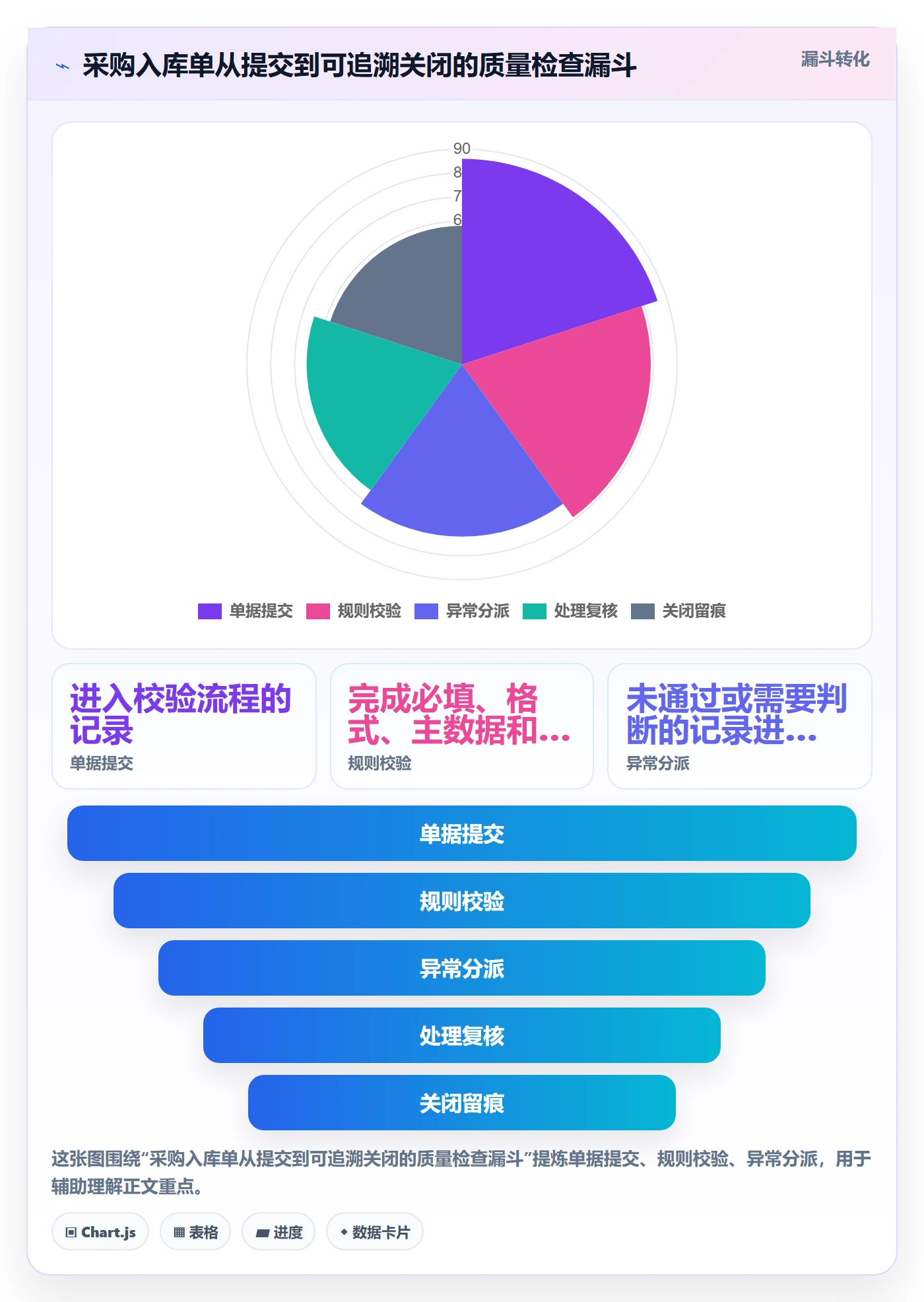 erp数据录入怎么管？以单据规范为核心的自动化方案方案