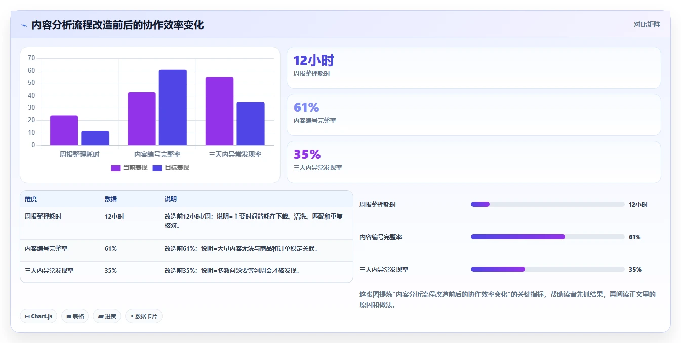 电商辅助软件：内容团队操作手册：团队协作中的数据分析怎么落地
