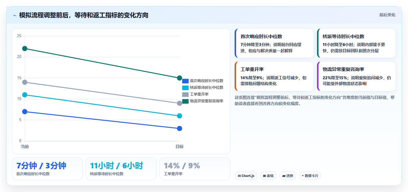 电商crm系统避坑指南：客服协同环节的指标体系要注意什么