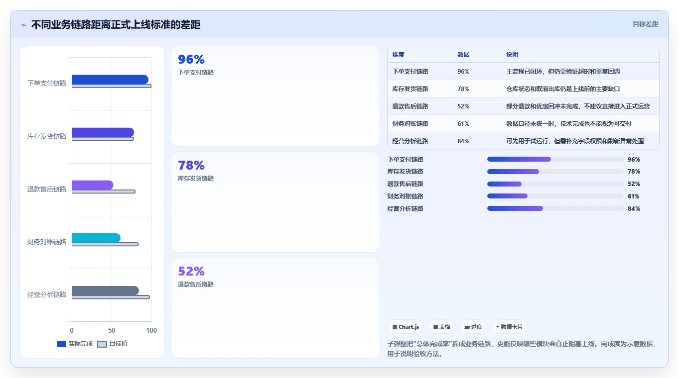 电商系统开发：运营负责人常见问题汇总：数据安全与交付延期一次讲清