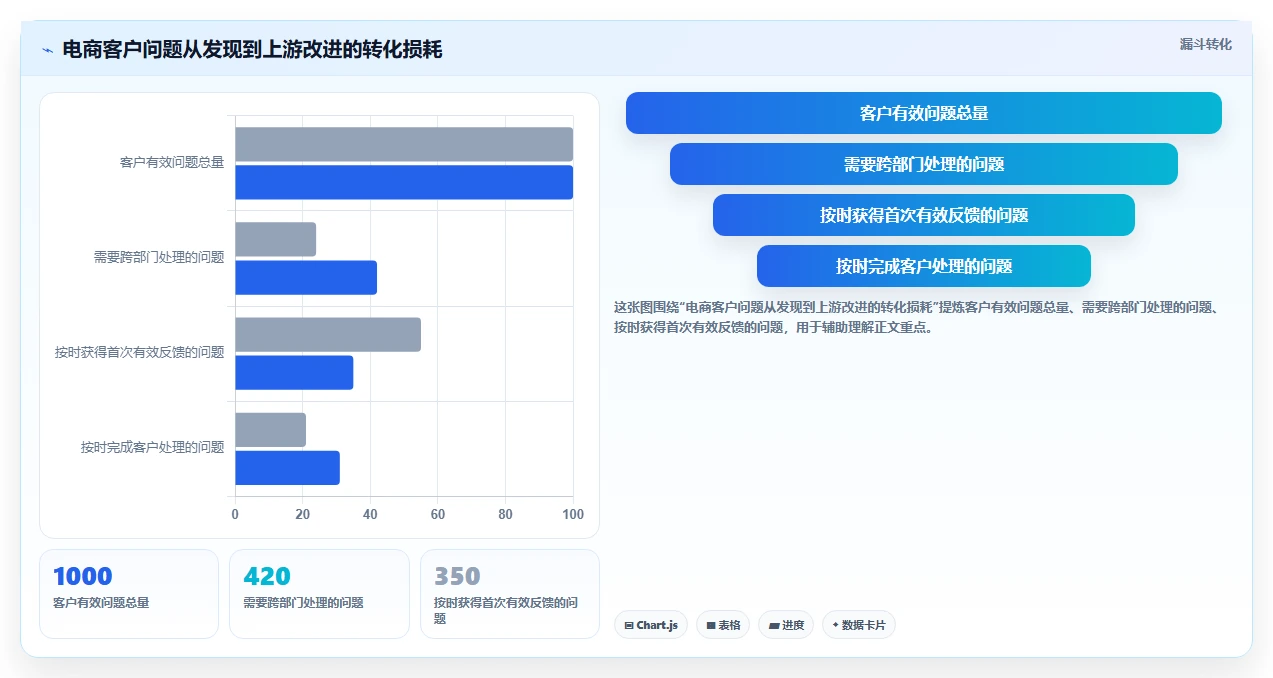 电商辅助软件:多平台卖家团队协同指南:客户服务如何提升改善协作体验