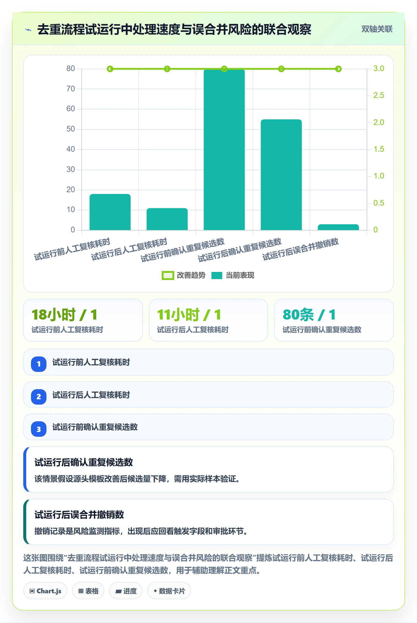 erp数据录入运营框架：把数据去重纳入多店经营