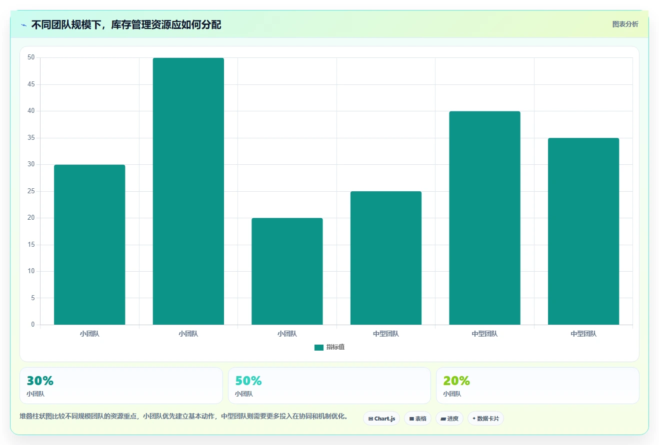 电商库存怎么管?以滞销处理为核心的效率提升方案